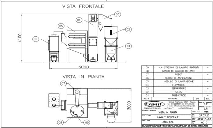 roboblast13 modulo di sabbiatura robotizzato